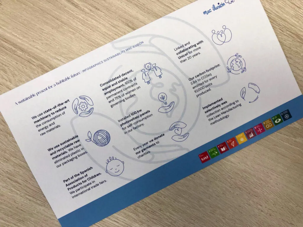 Desafíos y propósitos para el 2024 en moda infantil sostenible.